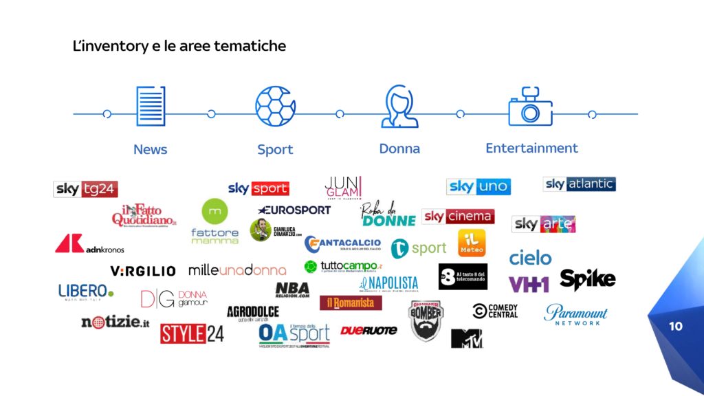 Pubblicità-Sky-canali