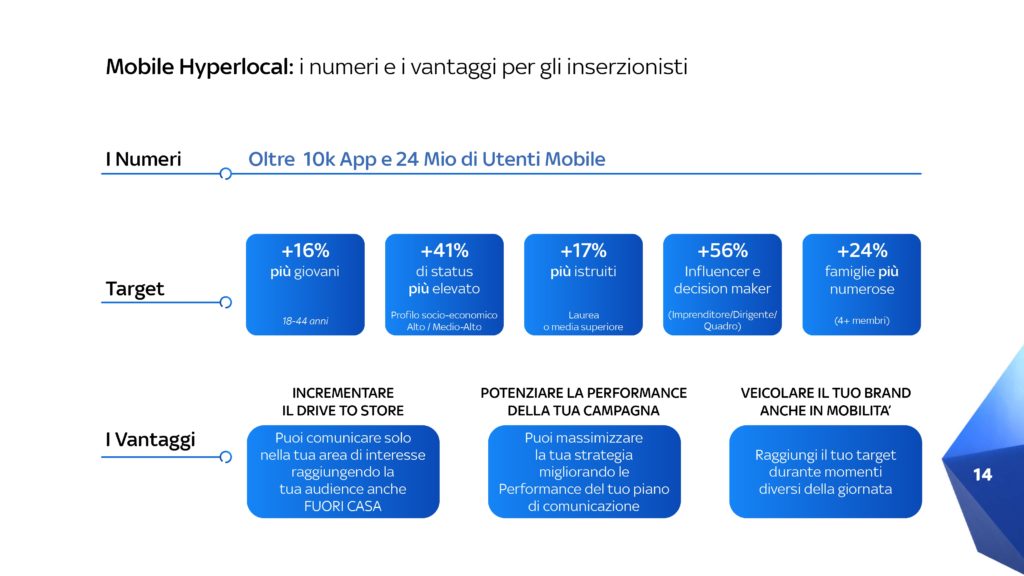 Pubblicità-Sky-mobile-hyperlocal