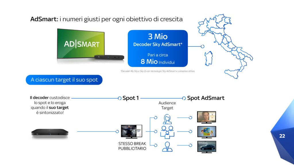 Pubblicità-Sky-adsmart