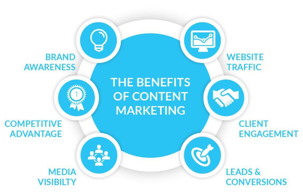 content-marketing