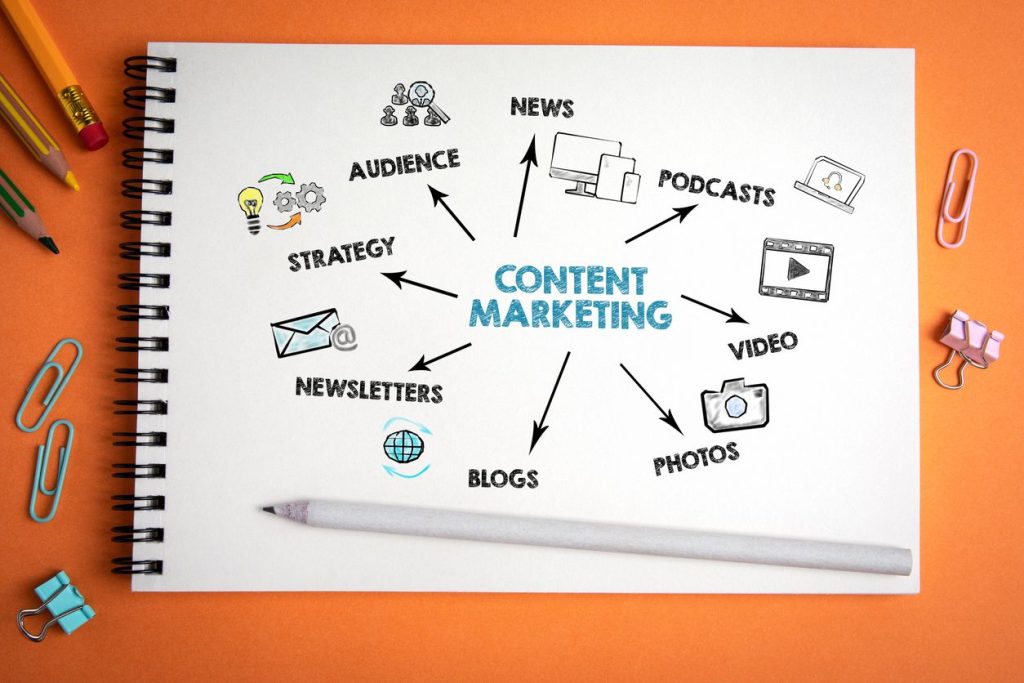 content-marketing